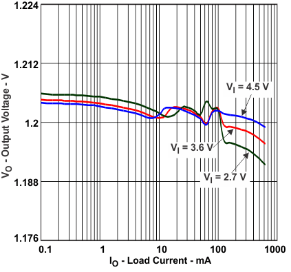 TPS82670 TPS82671 TPS82672 TPS82673 TPS82674 TPS82675 TPS82676 TPS82677 TPS826711 TPS826716 TPS826721 TPS826745 TPS826765 TPS8267195 vob_io_new_lvsai0.gif