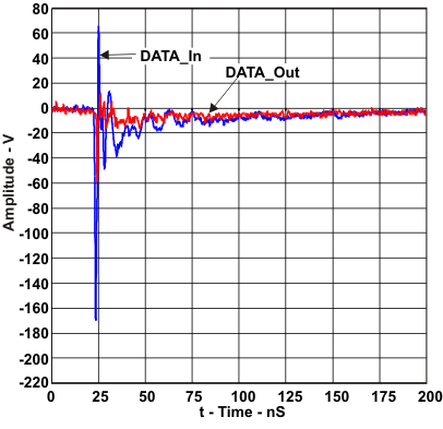 TPD3F303 amplitude_t_lvsam5.gif