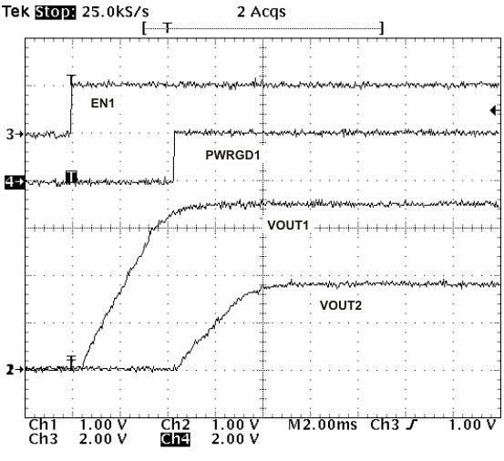 TPS57160-Q1 Sequential Startup
Using EN and PWRGD TPS57160-Q1 en_startup_lvs922.gif