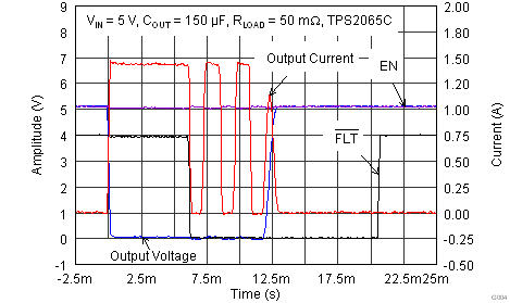 TPS2000C TPS2001C TPS2041C TPS2051C TPS2061C TPS2065C TPS2065C-2 TPS2068C TPS2069C TPS2069C-2 G004_2065_Pulsed_Short_App.png