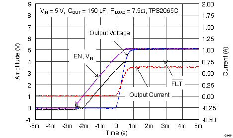 TPS2000C TPS2001C TPS2041C TPS2051C TPS2061C TPS2065C TPS2065C-2 TPS2068C TPS2069C TPS2069C-2 G008_2065_Power_Up.png