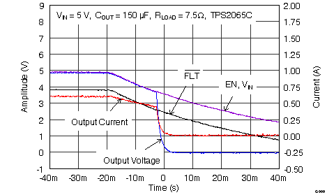 TPS2000C TPS2001C TPS2041C TPS2051C TPS2061C TPS2065C TPS2065C-2 TPS2068C TPS2069C TPS2069C-2 G009_2065_Power_Down.png