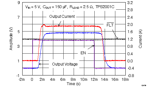 TPS2000C TPS2001C TPS2041C TPS2051C TPS2061C TPS2065C TPS2065C-2 TPS2068C TPS2069C TPS2069C-2 G010_2001_Turn_On.png