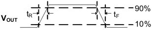 TPS2000C TPS2001C TPS2041C TPS2051C TPS2061C TPS2065C TPS2065C-2 TPS2068C TPS2069C TPS2069C-2 pwr_on_off_lvsau6.gif