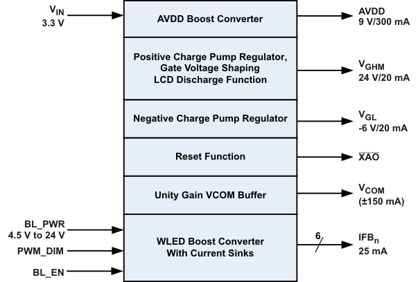 TPS65142 Simplified Block Diagram TPS65142 app_data_lvsax5.gif