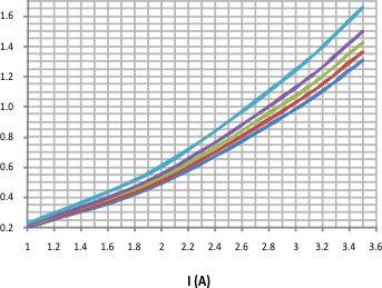 TPS65270 pwr_diss4_lvsax7.gif