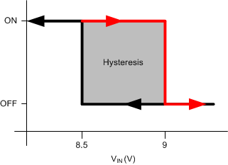 TPS65320-Q1 Chrg_Pump_SLVSAY9.gif