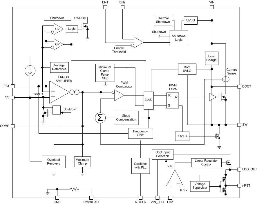 TPS65320-Q1 FBD_SLVSAY9.gif