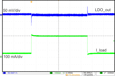 TPS65320-Q1 LDO_Load_Trans_SLVSAY9.gif