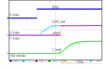 TPS65320-Q1 LDO_StartUp_Op_SLVSAY9.gif