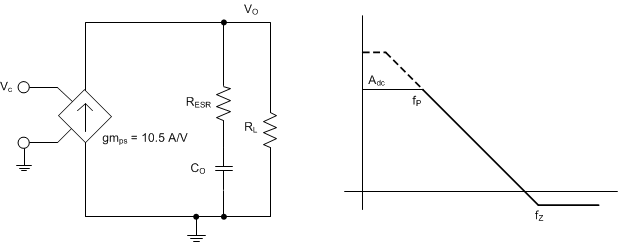 TPS65320-Q1 Simple_Small_Signal_SLVSAY9.gif