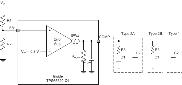 TPS65320-Q1 Types_of_Freq_Comp_SLVSAY9.gif