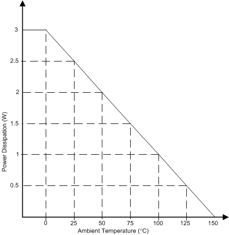 TPS65320-Q1 layout_thermal_slvsay9.gif