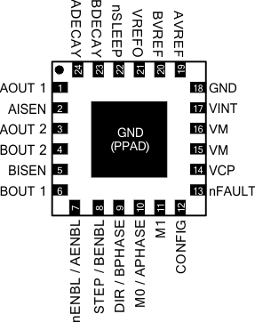 DRV8834 DRV8834 po_rge_lvsb19.gif