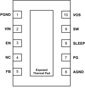 TPS62175 TPS62177 SLVSAB35_pinout.gif