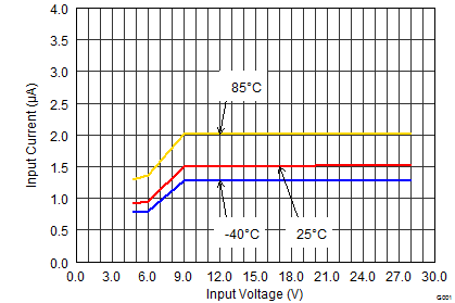 TPS62175 TPS62177 SLVSB35_ISD.png