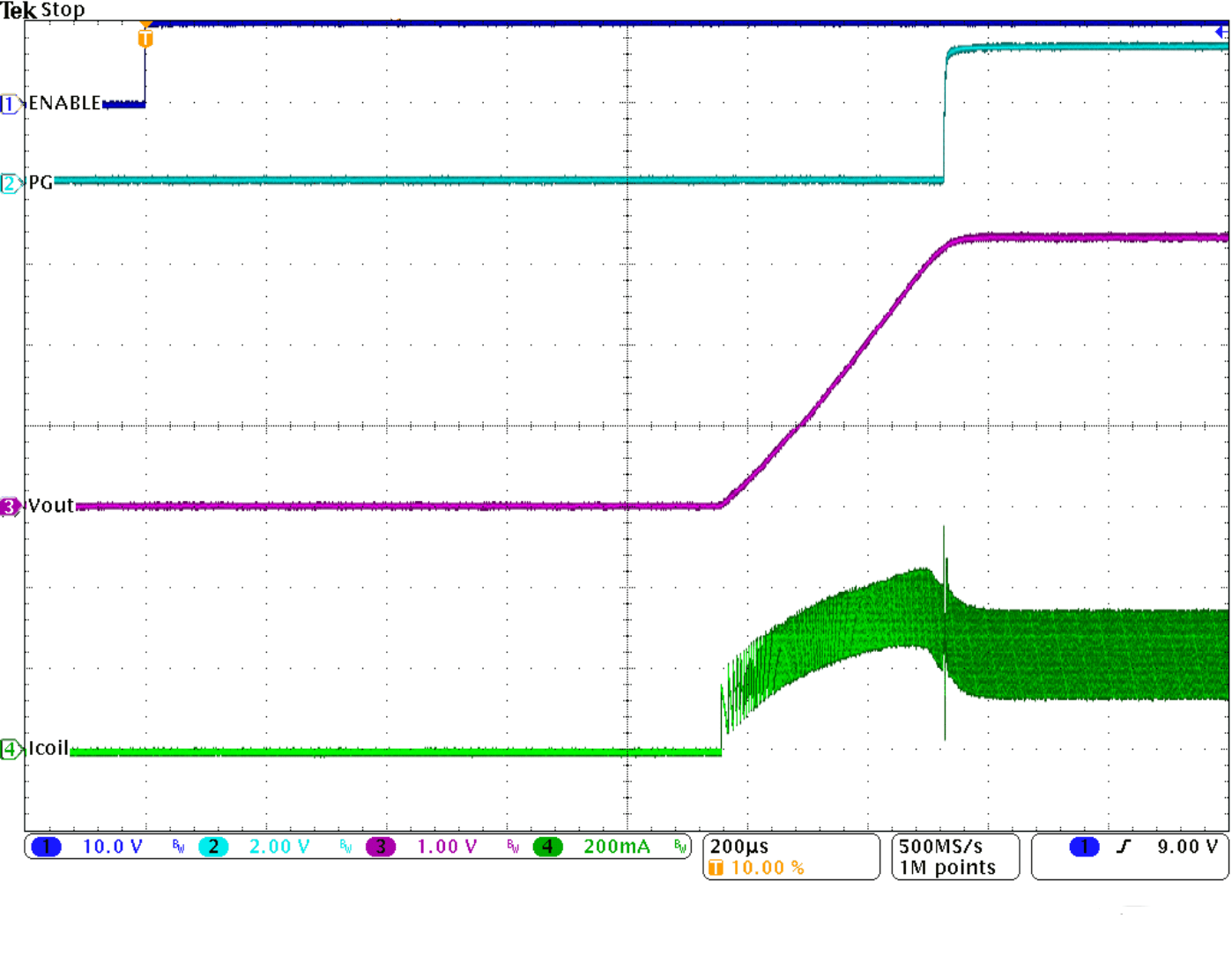 TPS62175 TPS62177 SLVSB35_stup250pwm.gif