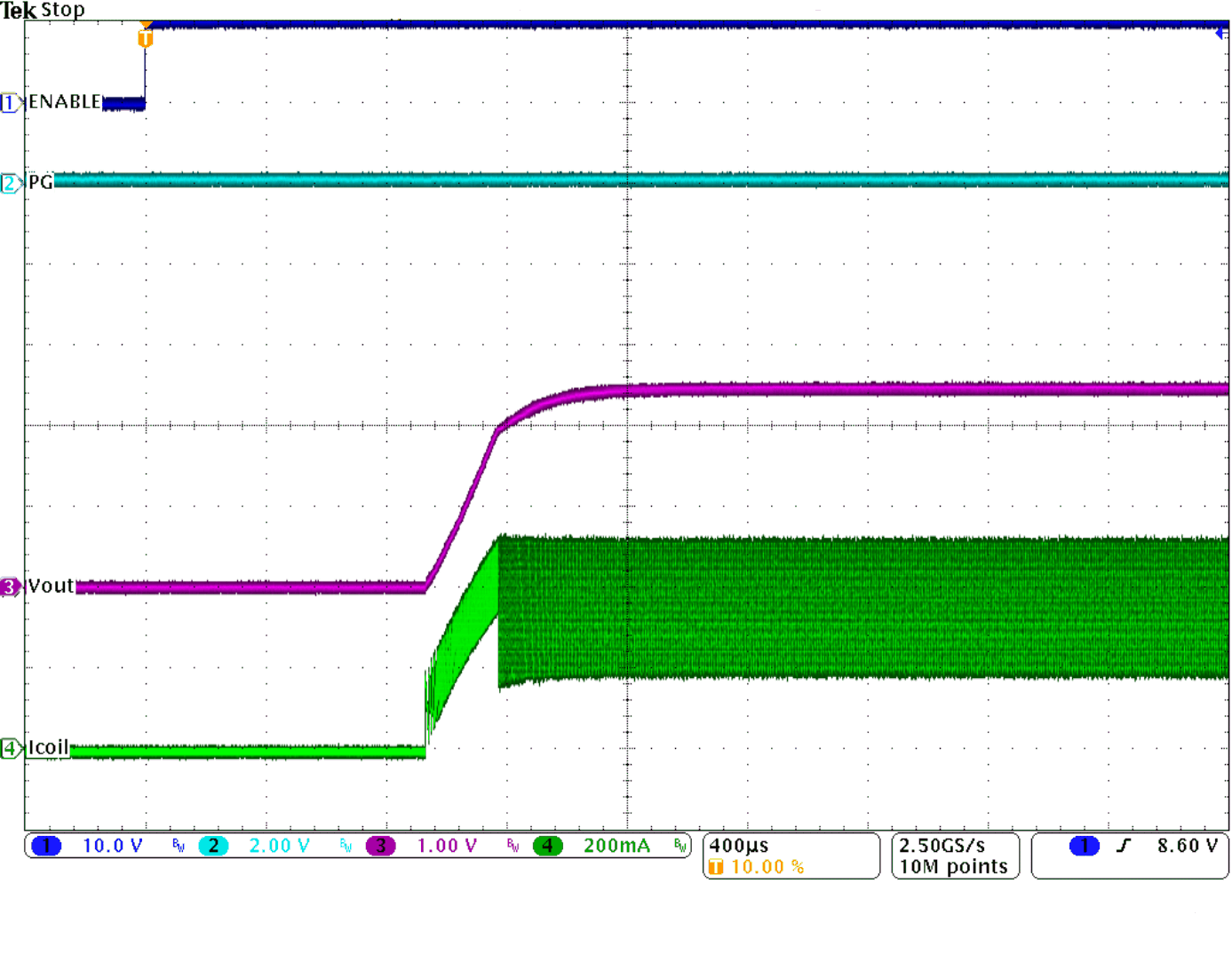 TPS62175 TPS62177 SLVSB35_stup500pwm.gif