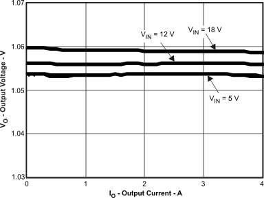 TPS54427 out105_cur_lvsb43.gif