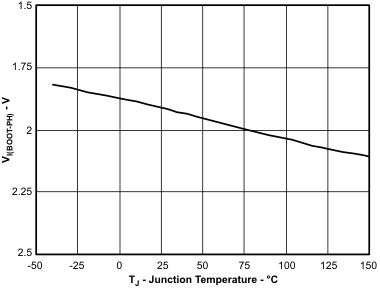 TPS54040A boot_tj_lvsb58.gif