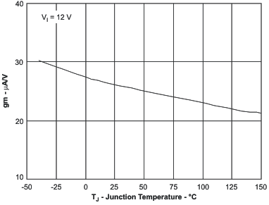 TPS54040A ea_tj_lvs795.gif