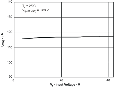 TPS54040A icc_vi2_lvs918.gif