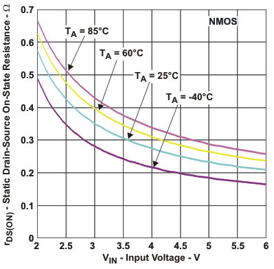 TPS62231-Q1 TPS622314-Q1 tc_nmos_lvs941.gif