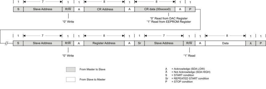 TPS65175 TPS65175A “Read” Data From DAC/EEPROM – Transfer Format in F/S-Mode