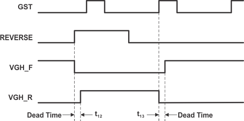 TPS65175 TPS65175A VGH_F and VGH_R Operation, Showing Dead Time