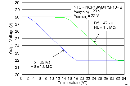 TPS65175 TPS65175A TEMPERATURE COMPENSATION  VOLTAGE ADJUSTMENT