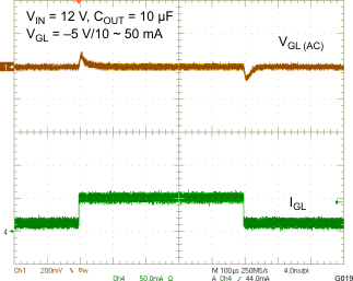 TPS65175 TPS65175A CPN (VGL) LOAD TRANSIENT RESPONSE