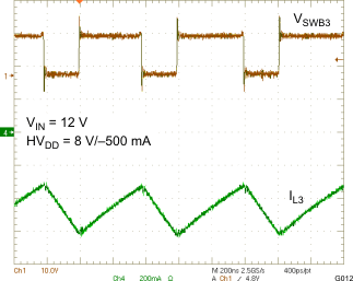 TPS65175 TPS65175A SYNCHRONOUS BUCK (HVDD) PWM SWITCHING – HEAVY LOAD  (SINK)