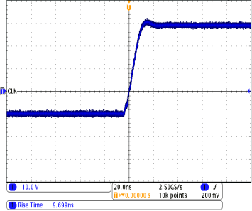 TPS65175 TPS65175A RISE TIME - CLKs