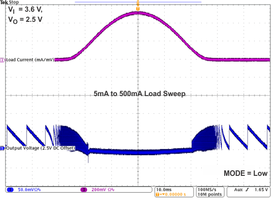 TPS82692 TPS82693 TPS826951 TPS82697 TPS82698 TPS826951_AC_Load_sweep_5mA_to_500mA_3V6.gif