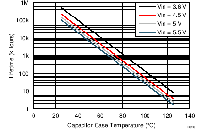 TPS8268180 TPS8268150 TPS8268120 TPS8268105 TPS8268090 C020_SLVSBR0.png