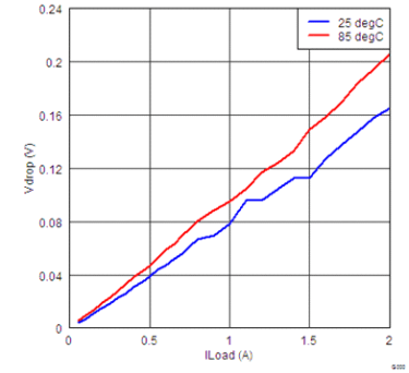 TPS27082L G010_lvsbr5.gif