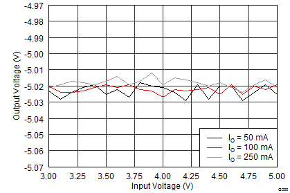 TPS65133 App_Perf_03_SLVSC01.png