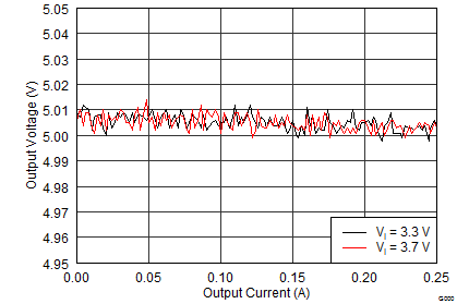 TPS65133 App_Perf_04_SLVSC01.png