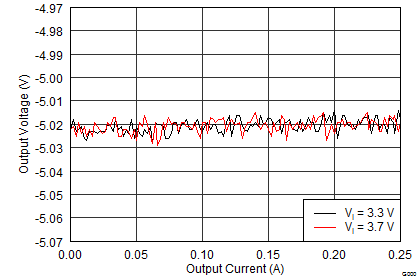 TPS65133 App_Perf_05_SLVSC01.png