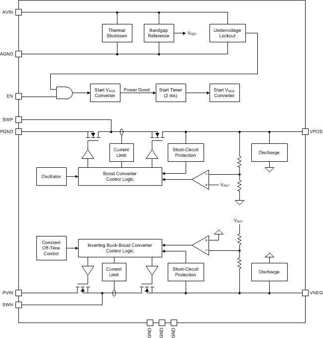 TPS65133 FBD_02_SLVSC01.gif