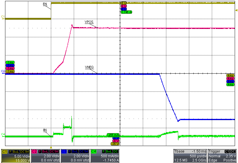 TPS65133 VIN_3p7_startup_IPOS_0ma_INEG_0ma.png