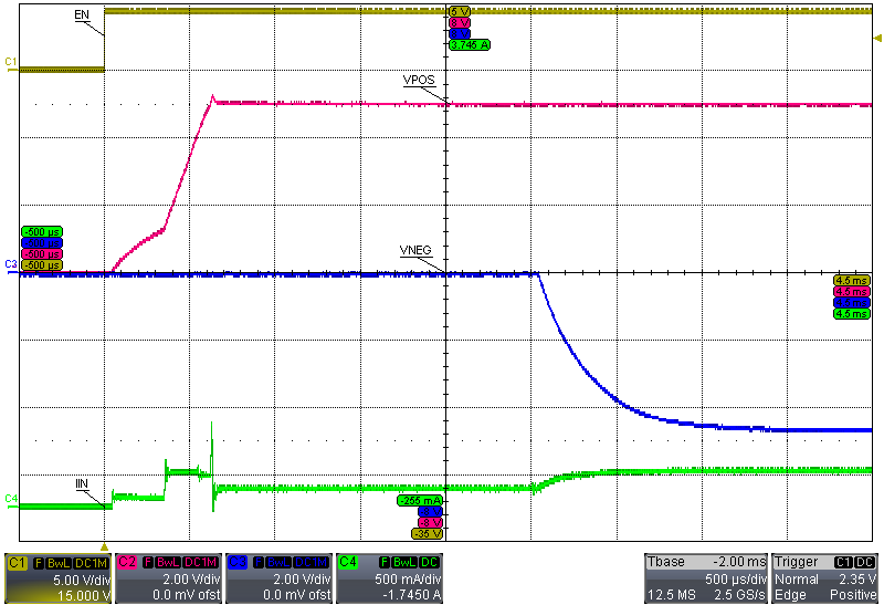 TPS65133 VIN_3p7_startup_IPOS_100ma_INEG_100ma.png