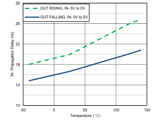 UCC27531-Q1 C017a_SLVSBA7C.gif