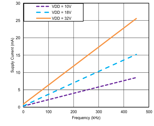 UCC27531-Q1 newfig8_SLUSBA7.gif