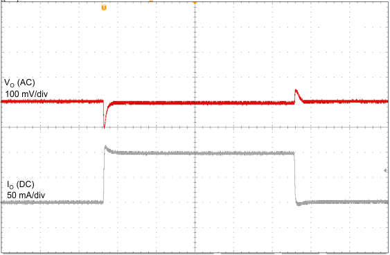 waveform_load_100ma_slvscj8.gif