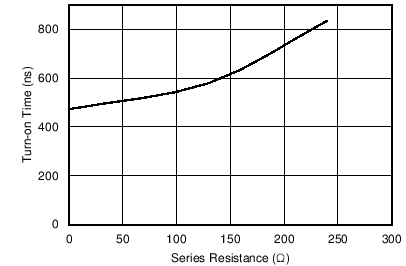 DRV8307 D002_SLVSCK2.png