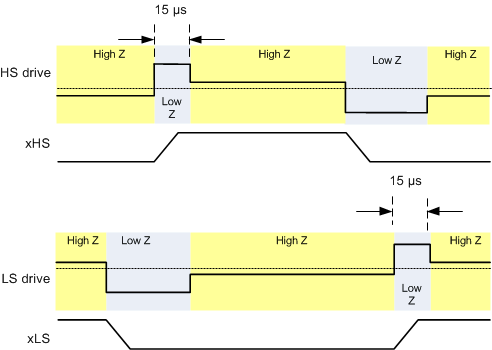 DRV8307 output_pre-driver2_SLVSCK2.gif