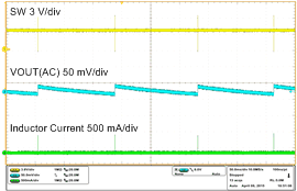 TPS61235P TPS61236P Wave3_slvsck4.gif