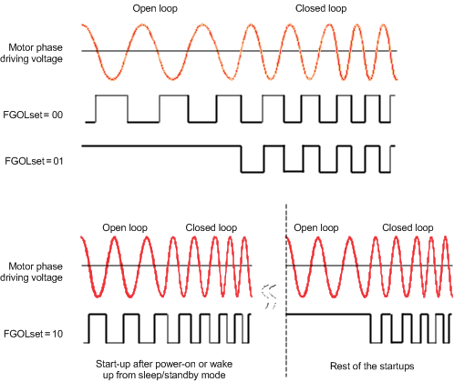 DRV10983-Q1 FB_behav_open_LVSCP2.gif