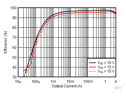 TPS62136 TPS621361 D013_SLVSDV2.gif